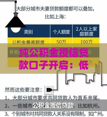 纯公积金授信贷款口子开启：低息攻略助你额度翻倍