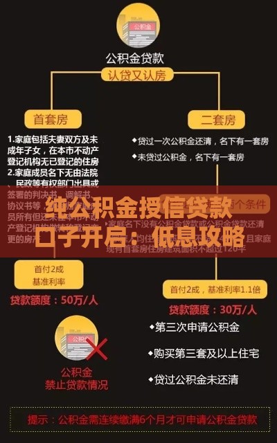 纯公积金授信贷款口子开启：低息攻略助你额度翻倍