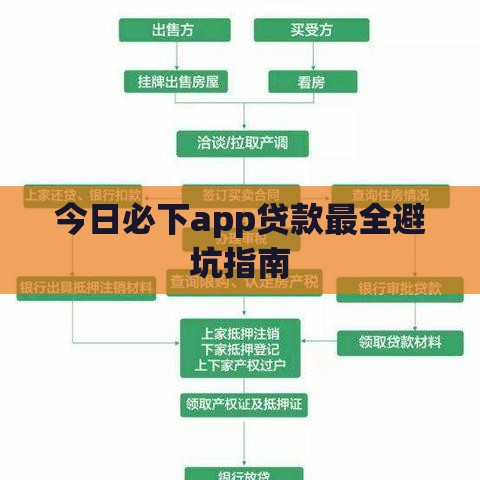 今日必下app贷款最全避坑指南