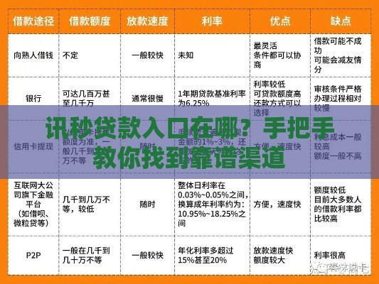 讯秒贷款入口在哪？手把手教你找到靠谱渠道