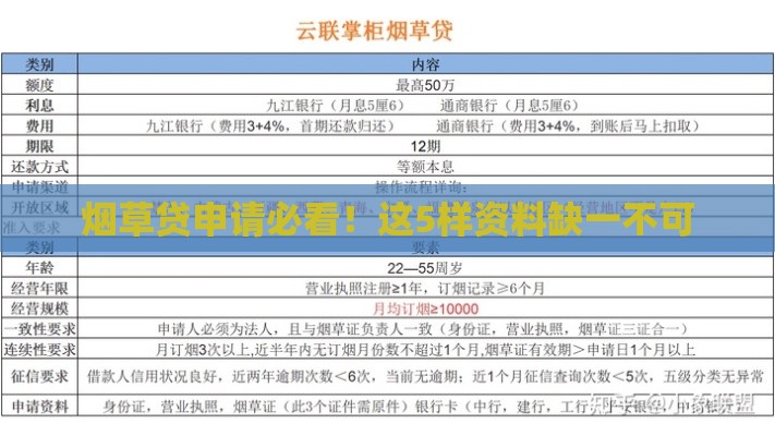 烟草贷申请必看！这5样资料缺一不可