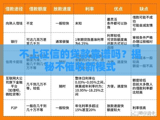 不上征信的贷款靠谱吗？揭秘不催收新模式