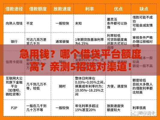 急用钱？哪个借贷平台额度高？亲测5招选对渠道！
