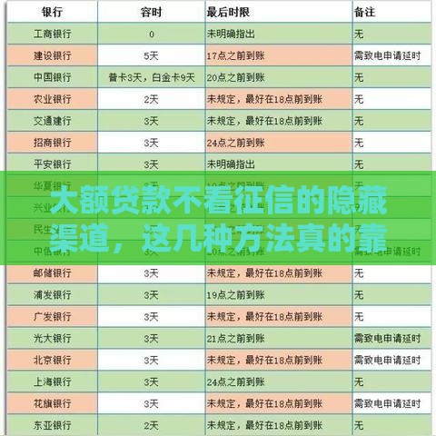 大额贷款不看征信的隐藏渠道，这几种方法真的靠谱吗？