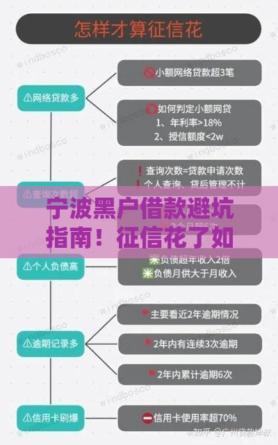 宁波黑户借款避坑指南！征信花了如何补救？