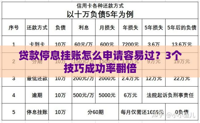 贷款停息挂账怎么申请容易过？3个技巧成功率翻倍