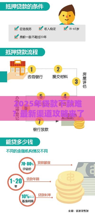 2025年贷款下款难？最新渠道攻略来了