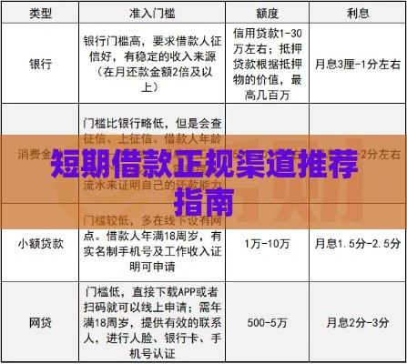 短期借款正规渠道推荐指南