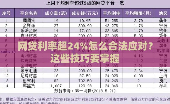 网贷利率超24%怎么合法应对？这些技巧要掌握