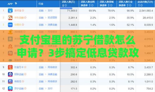 支付宝里的苏宁借款怎么申请？3步搞定低息贷款攻略！