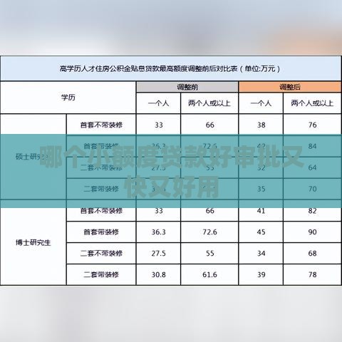 哪个小额度贷款好审批又快又好用