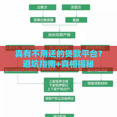 真有不用还的贷款平台？避坑指南+真相揭秘
