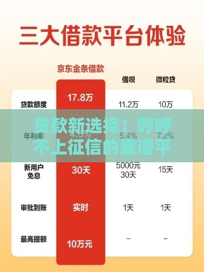 贷款新选择！哼哼不上征信的靠谱平台有哪些？速看！