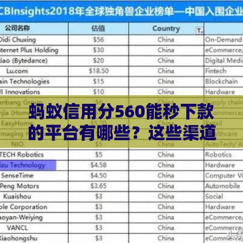 蚂蚁信用分560能秒下款的平台有哪些？这些渠道审核快、门槛低！