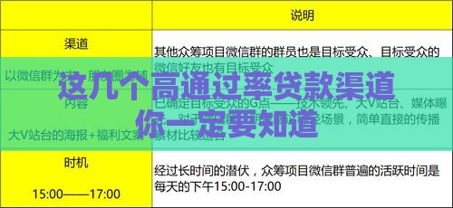 这几个高通过率贷款渠道你一定要知道