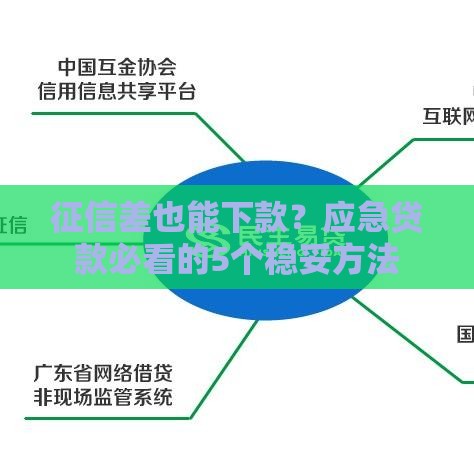 征信差也能下款？应急贷款必看的5个稳妥方法