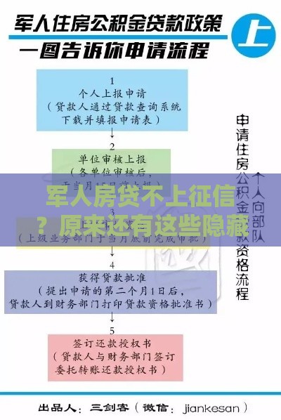 军人房贷不上征信？原来还有这些隐藏福利 速看最新政策！