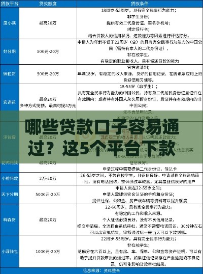 哪些贷款口子容易通过？这5个平台下款快、门槛低！