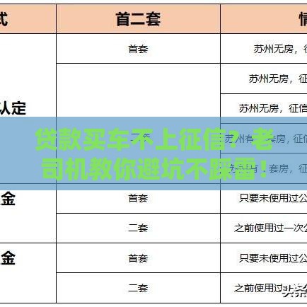 贷款买车不上征信？老司机教你避坑不踩雷！