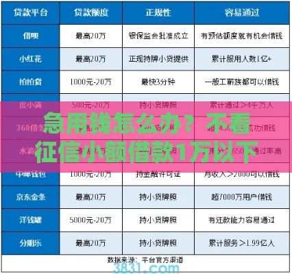 急用钱怎么办？不看征信小额借款1万以下实用攻略