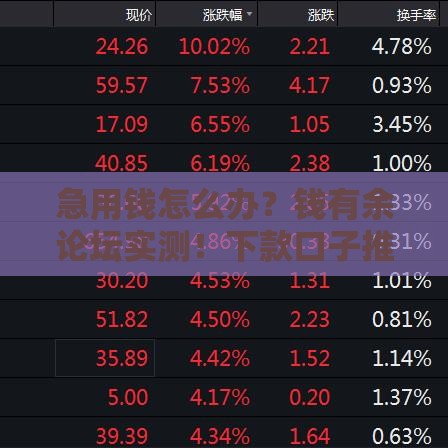 急用钱怎么办？钱有余论坛实测！下款口子推荐+避坑指南