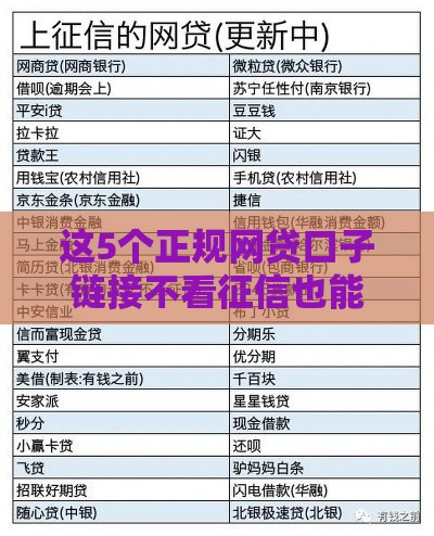 这5个正规网贷口子链接不看征信也能申