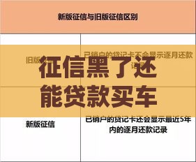 征信黑了还能贷款买车吗？这些方法或许能帮到你！