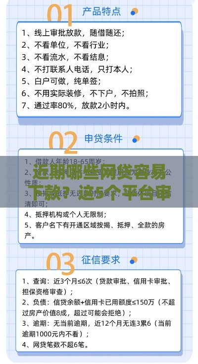 近期哪些网贷容易下款？这5个平台审核快门槛低！
