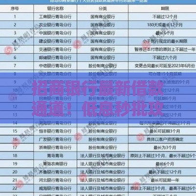 招商银行最新借款通道！低息秒批攻略速看
