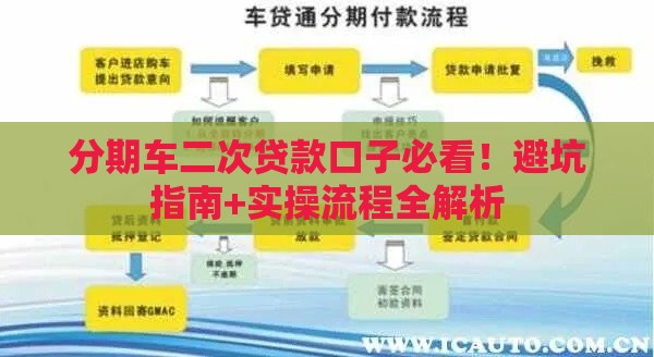 分期车二次贷款口子必看！避坑指南+实操流程全解析