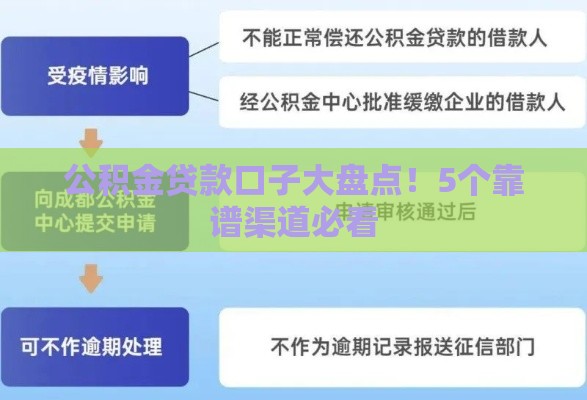 公积金贷款口子大盘点！5个靠谱渠道必看