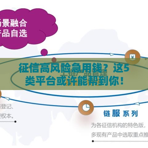 征信高风险急用钱？这5类平台或许能帮到你！
