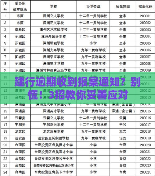 建行逾期收到报案通知？别慌！3招教你妥善应对