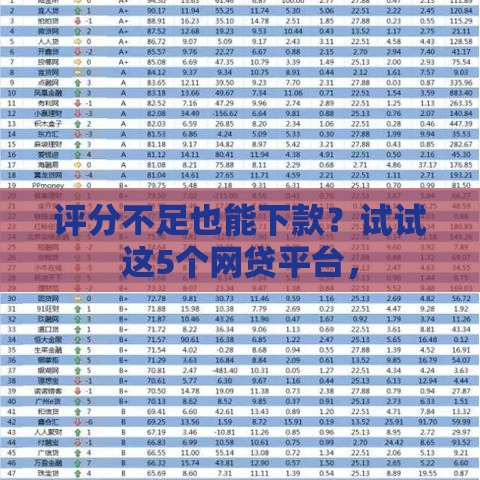 评分不足也能下款？试试这5个网贷平台，