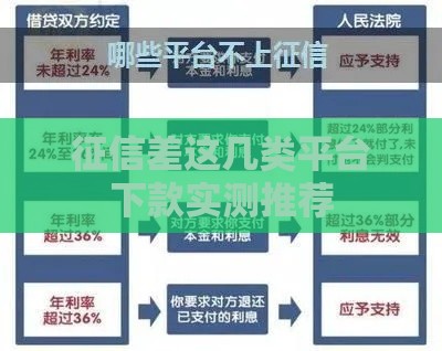 征信差这几类平台下款实测推荐