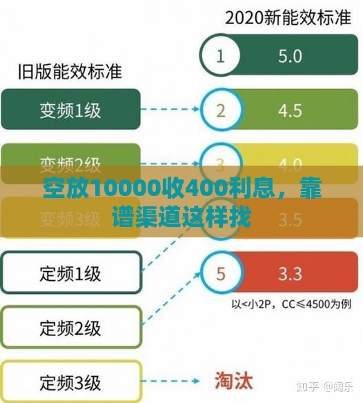 空放10000收400利息，靠谱渠道这样找