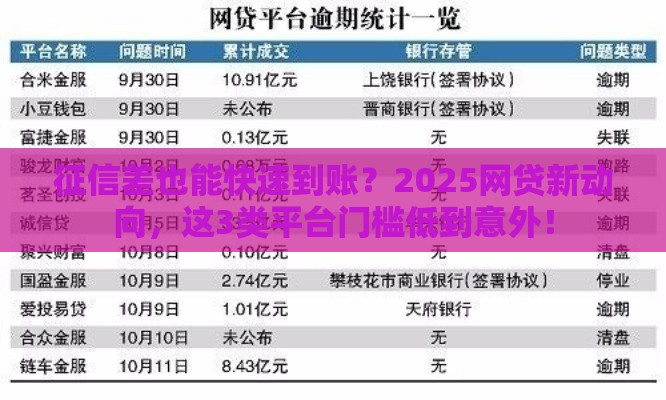 征信差也能快速到账？2025网贷新动向，这3类平台门槛低到意外！