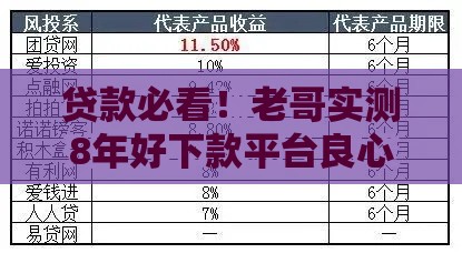 贷款必看！老哥实测8年好下款平台良心推荐