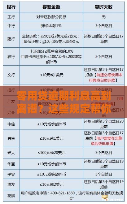 零用贷逾期利息高到离谱？这些规定帮你避坑！