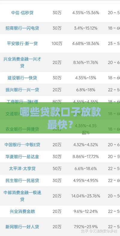 哪些贷款口子放款最快？