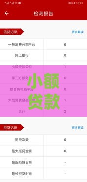 小额贷款不查征信秒过款？这5点必须注意！