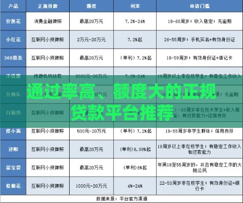 通过率高、额度大的正规贷款平台推荐