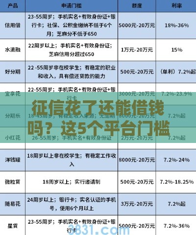 征信花了还能借钱吗？这5个平台门槛低、审核快！