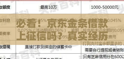 必看!京东金条借款上征信吗?真实经历+避坑指南 必看!京东金条借款上征信吗?真实经历+避坑指南