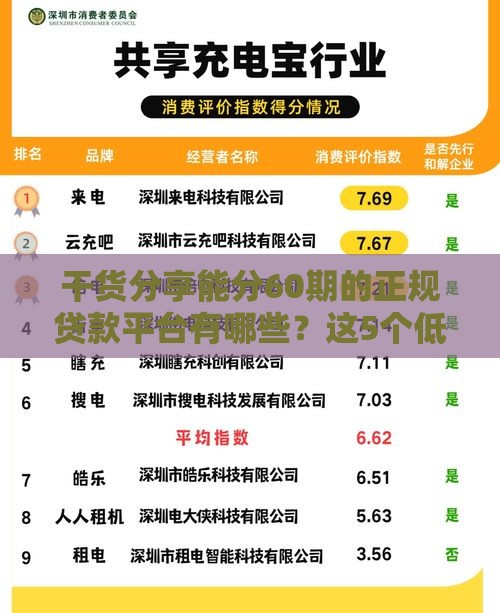 干货分享能分60期的正规贷款平台有哪些？这5个低息灵活方案值得收藏