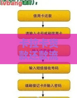 卡拉卡贷款还款流程步骤详解，看完这篇就懂！