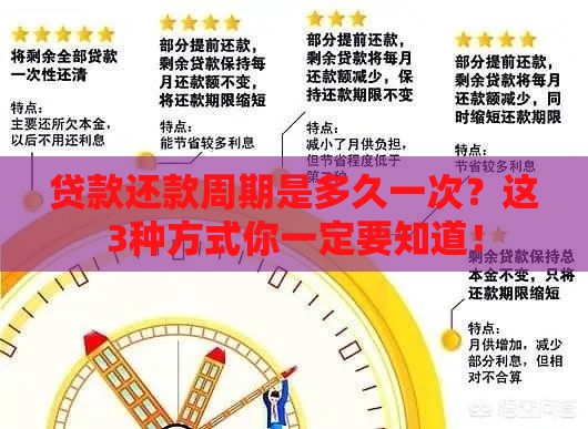 贷款还款周期是多久一次？这3种方式你一定要知道！