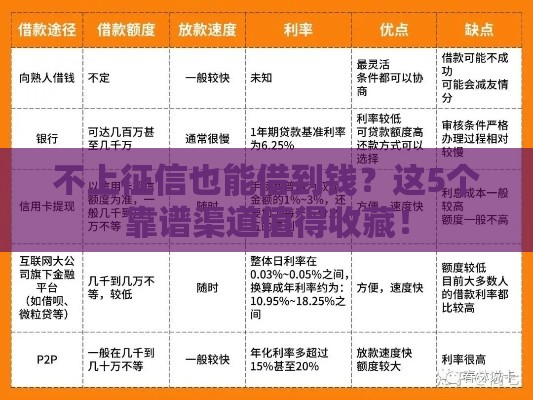 不上征信也能借到钱？这5个靠谱渠道值得收藏！