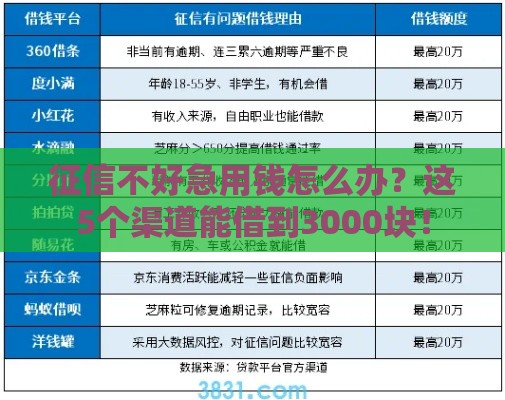 征信不好急用钱怎么办？这5个渠道能借到3000块！