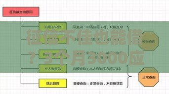 征信不佳也能借？3个月3000应急方案解析